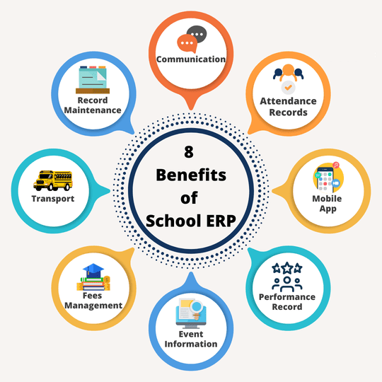 Record Maintenance through School ERP Software